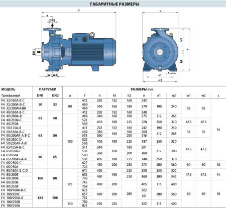 Моноблочный 4-полюсный насос Pedrollo F4 50/250A