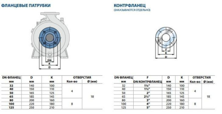 Центробежный насос Pedrollo F 100/200B