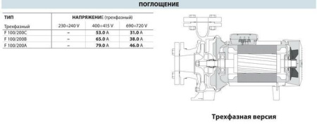 Центробежный насос Pedrollo F 100/200B
