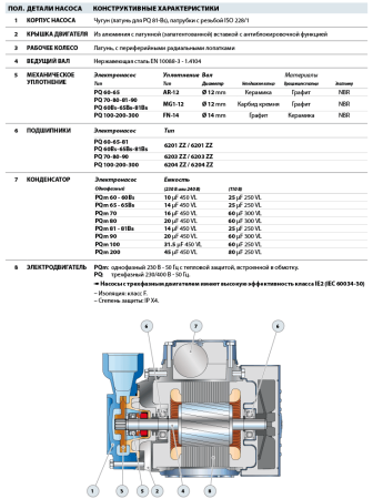 Вихревой насос Pedrollo PQ 90