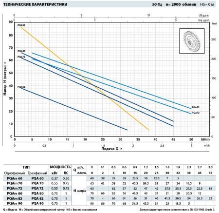Вихревой насос Pedrollo PQAm 60