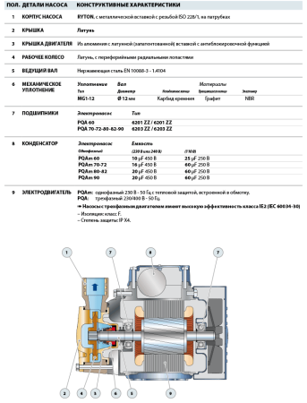 Вихревой насос Pedrollo PQA 72