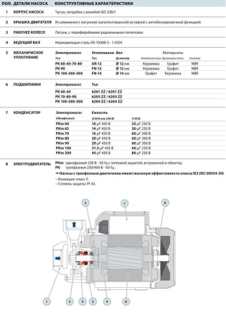 Вихревой насос Pedrollo PKm 200