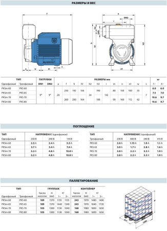 Вихревой насос Pedrollo PKS 65