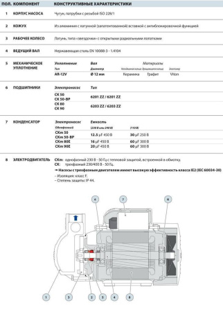 Поверхностный насос Pedrollo CK 80-E