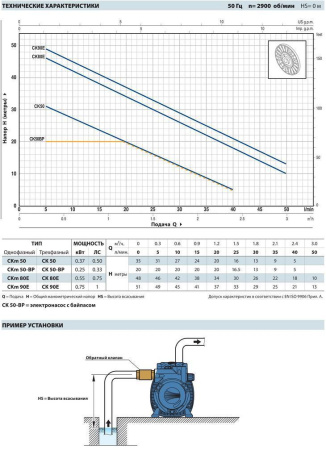 Поверхностный насос Pedrollo CK 80-E