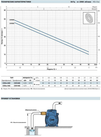 Поверхностный насос Pedrollo CKR 80-E