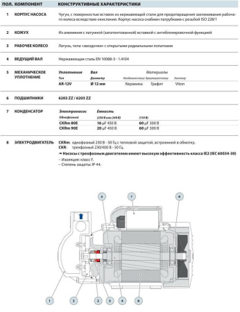 Поверхностный насос Pedrollo CKRm 90-E