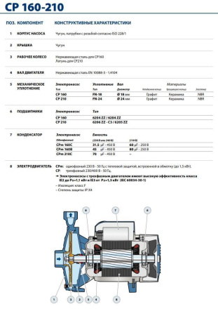 Центробежный насос Pedrollo CP 160A