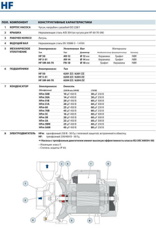 Центробежный насос Pedrollo HF 5A