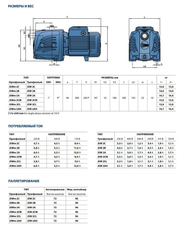 Поверхностный насос Pedrollo JSWm 2 BX (JSWm 12 H..M)