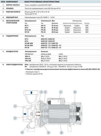 Центробежный насос Pedrollo HF 6C