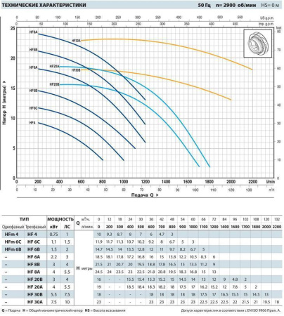 Центробежный насос Pedrollo HF 6C