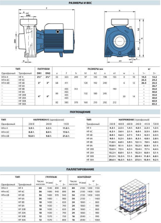 Центробежный насос Pedrollo HF 30A