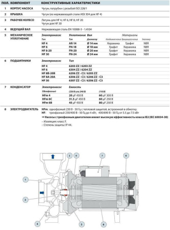 Центробежный насос Pedrollo HF 30B