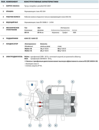Центробежный насос Pedrollo NGA 1A
