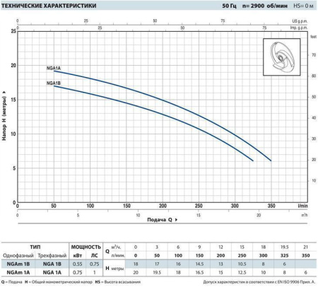 Центробежный насос Pedrollo NGA 1A