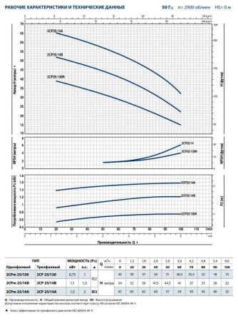 Центробежный насос Pedrollo 2CP 25/14B