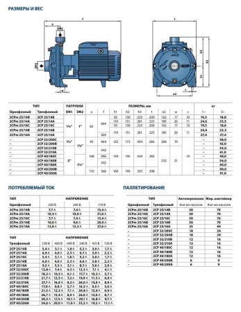 Центробежный насос Pedrollo 2CP 25/14B