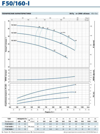 Насос из нержавеющей стали Pedrollo F 50/160B-I