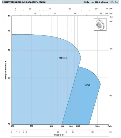 Насос из нержавеющей стали Pedrollo F 50/160B-I
