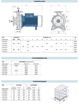 Насос из нержавеющей стали Pedrollo F 65/125B-I