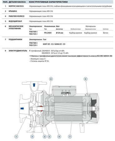 Насос из нержавеющей стали Pedrollo F 65/125B-I