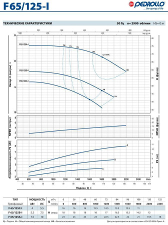 Насос из нержавеющей стали Pedrollo F 65/125B-I