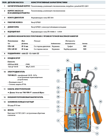 Погружной насос для колодца Pedrollo TOP MULTI 2