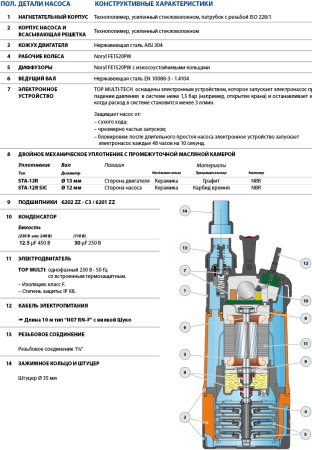 Погружной насос для колодца Pedrollo TOP MULTI TECH 3