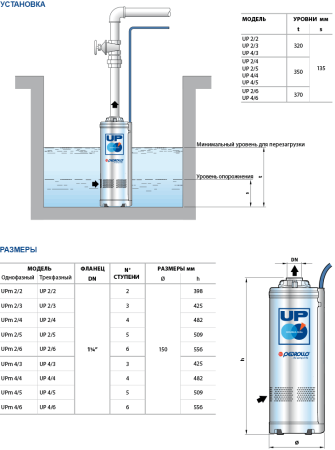 Насос колодезный PEDROLLO Upm 4/6 - GE кабель 10 м