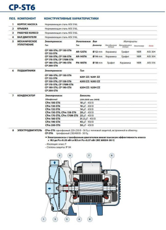 Центробежный насос Pedrollo CPm 100 - ST6