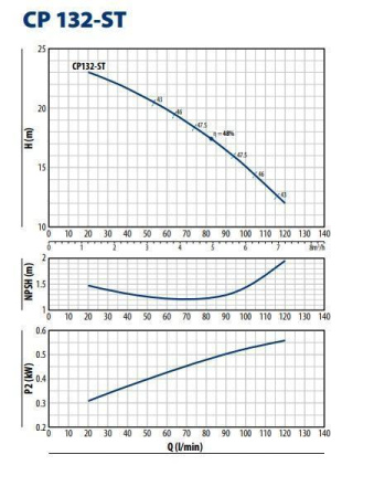Центробежный насос Pedrollo CP 132 - ST4