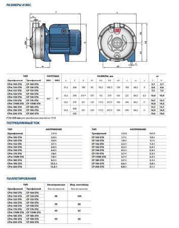 Центробежный насос Pedrollo CPm 170 - ST6