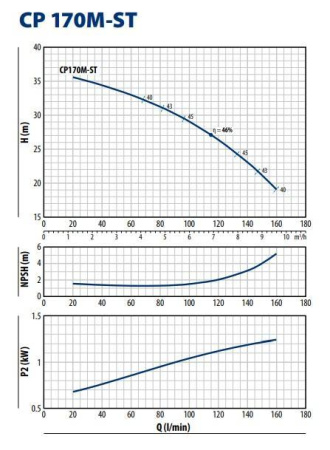 Центробежный насос Pedrollo CP 170M - ST4
