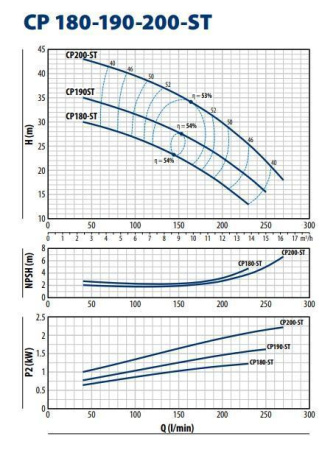 Центробежный насос Pedrollo CP 200 - ST4