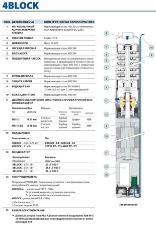 Скважинный насос Pedrollo 4BLOCKm 4/14