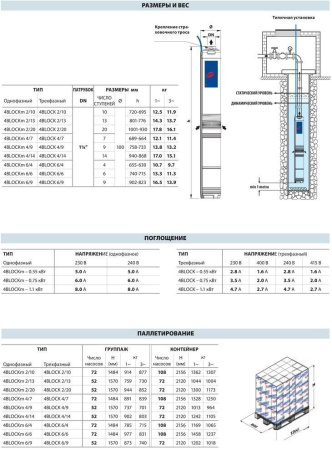 Скважинный насос Pedrollo 4BLOCKm 6/9