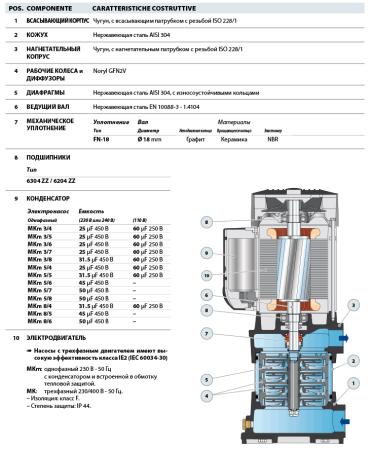 Вертикальный многоступенчатый насос Pedrollo MK 5/7-N