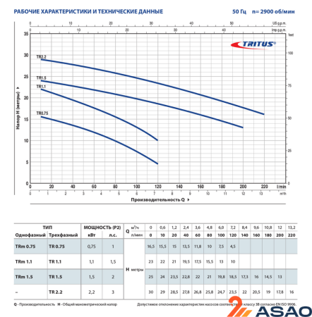 Насос фекальный PEDROLLO TRITUS TRm 1.1