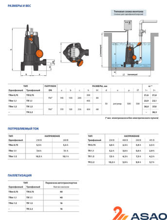 Насос фекальный PEDROLLO TRITUS TRm 1.1