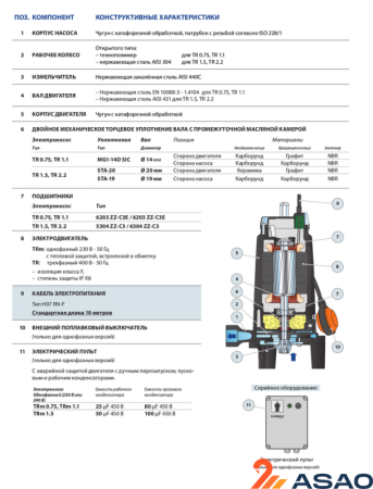 Насос фекальный PEDROLLO TRITUS TRm 1.1