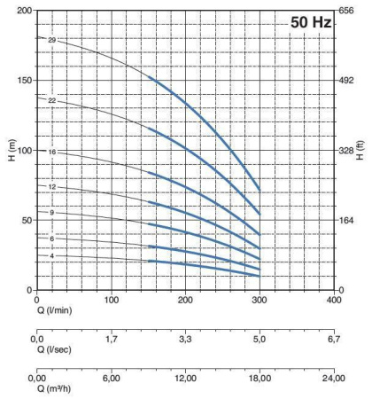 PANELLI 95 PR12 N/4 - Насос погружной скважинный 4"