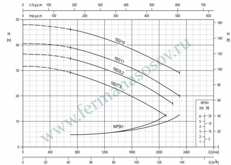 EBARA 3DE/M 65-160/9.2 IE3 - насос осевого всасывания