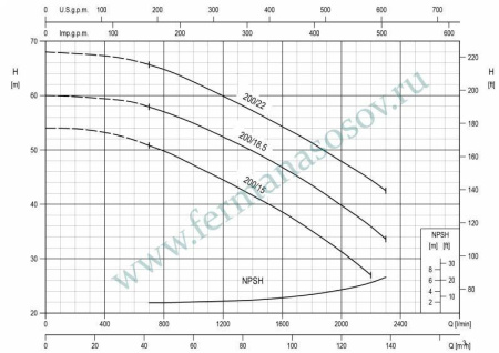 EBARA 3DE/M 65-200/18.5 IE3 - насос осевого всасывания