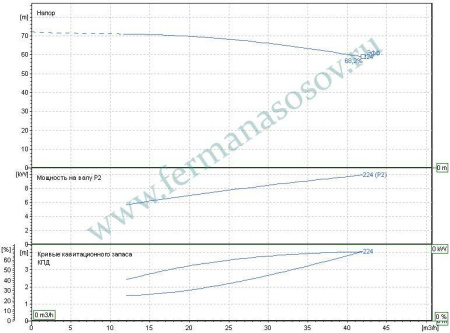EBARA 3ME/I 40-200/11 - насос осевого всасывания