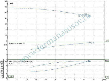 EBARA 3ME/I 40-200/7,5 - насос осевого всасывания