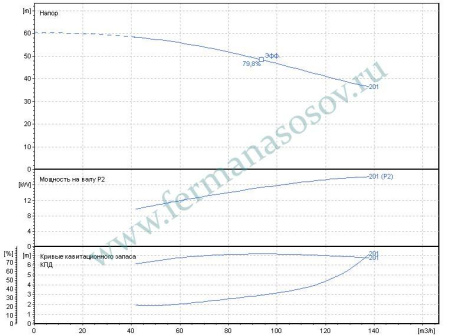 EBARA 3ME/I 65-200/18,5 - насос осевого всасывания