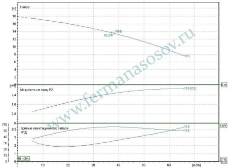 EBARA DWO/I 400 - насос с открытым рабочим колесом