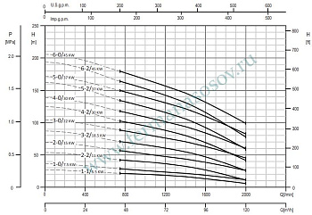 EBARA EVMSG90 3-0F5BQ1EG E/22 - вертикальный многоступенчатый насос